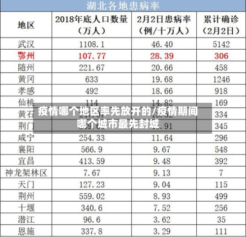 疫情哪个地区率先放开的/疫情期间哪个城市最先封城-第2张图片