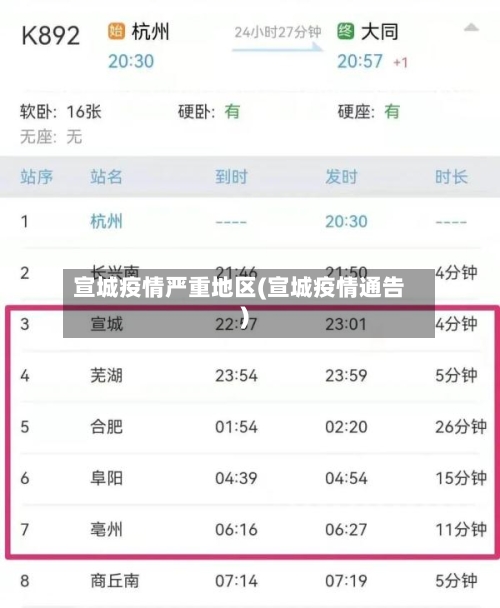 宣城疫情严重地区(宣城疫情通告)