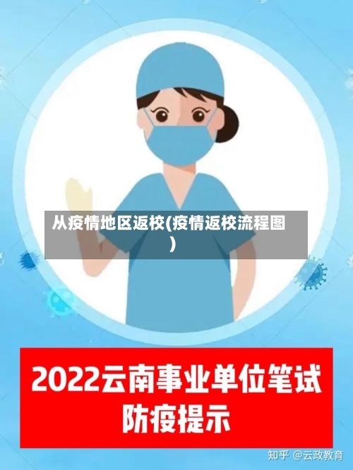 从疫情地区返校(疫情返校流程图)-第3张图片