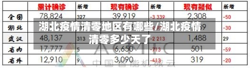 湖北疫情清零地区有哪些/湖北疫情清零多少天了-第3张图片