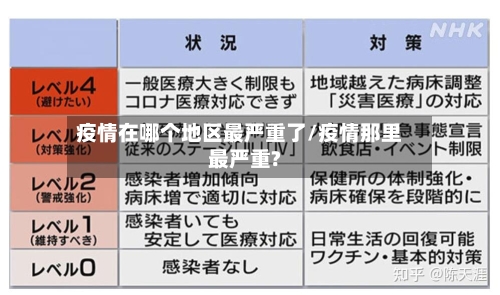 疫情在哪个地区最严重了/疫情那里最严重?