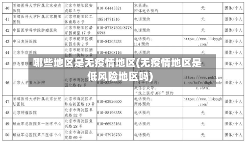 哪些地区是无疫情地区(无疫情地区是低风险地区吗)-第2张图片