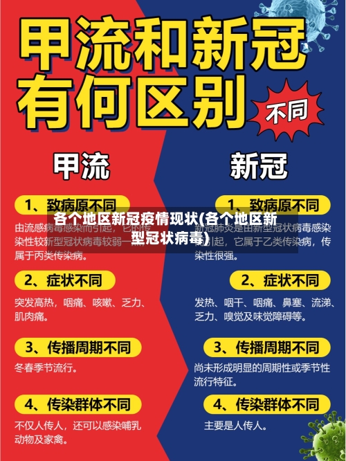 各个地区新冠疫情现状(各个地区新型冠状病毒)-第2张图片