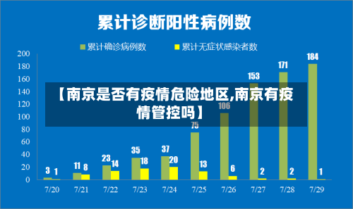【南京是否有疫情危险地区,南京有疫情管控吗】