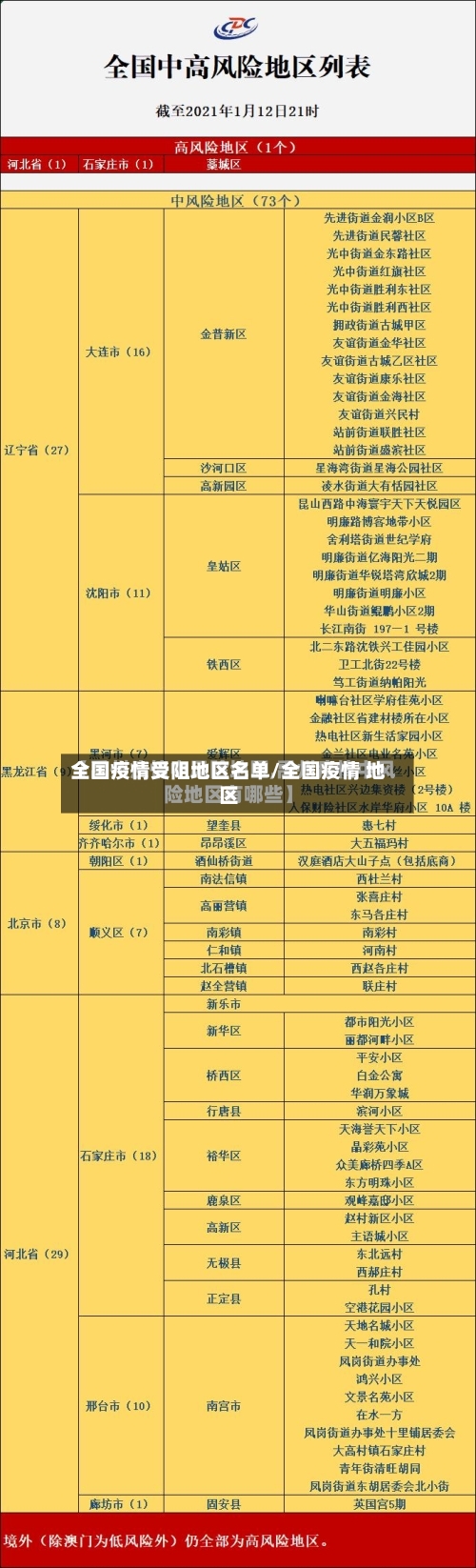 全国疫情受阻地区名单/全国疫情 地区-第2张图片