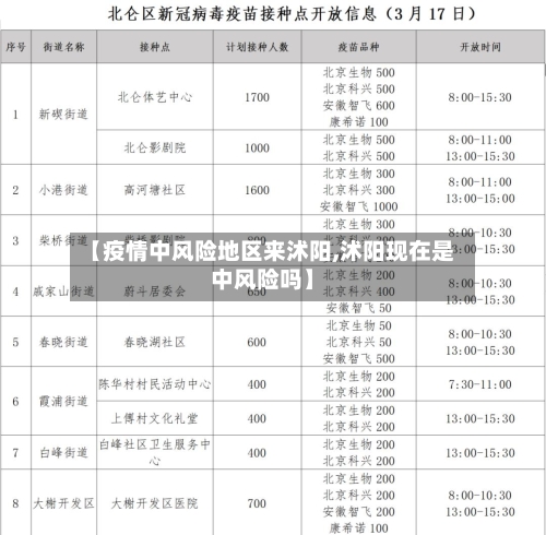 【疫情中风险地区来沭阳,沭阳现在是中风险吗】-第3张图片