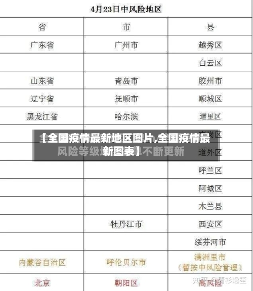 【全国疫情最新地区图片,全国疫情最新图表】