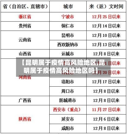 【昆明属于疫情高风险地区,昆明属于疫情高风险地区吗】