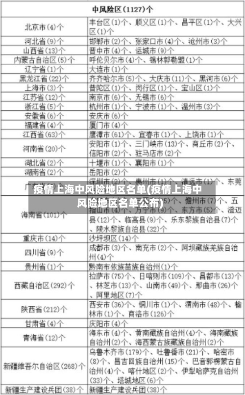 疫情上海中风险地区名单(疫情上海中风险地区名单公布)-第3张图片