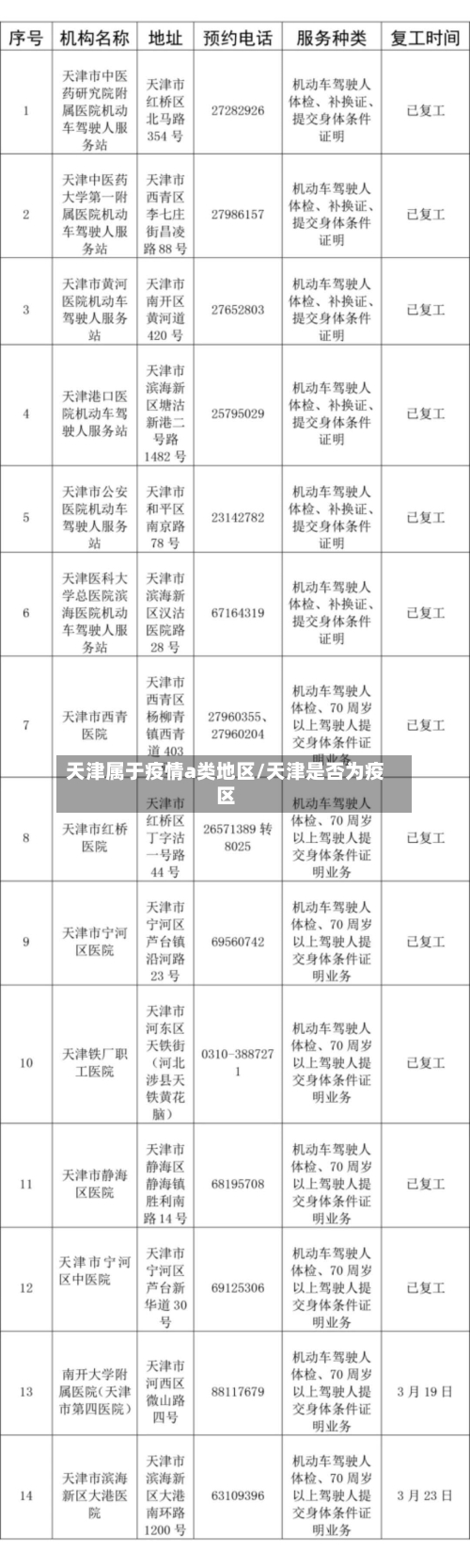 天津属于疫情a类地区/天津是否为疫区