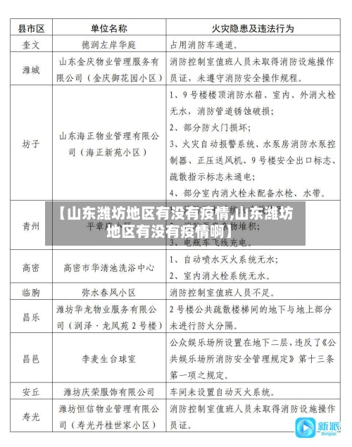 【山东潍坊地区有没有疫情,山东潍坊地区有没有疫情啊】