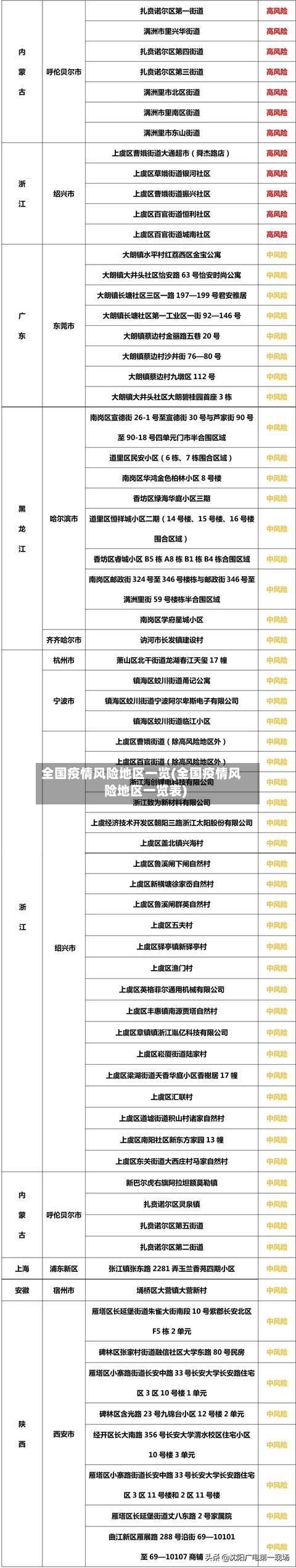 全国疫情风险地区一览(全国疫情风险地区一览表)