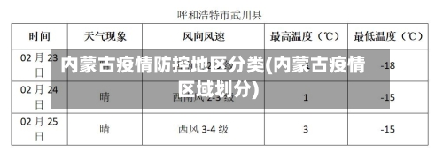 内蒙古疫情防控地区分类(内蒙古疫情区域划分)-第3张图片