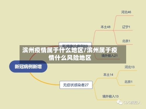 滨州疫情属于什么地区/滨州属于疫情什么风险地区