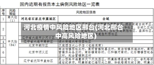 河北疫情中风险地区邢台(河北邢台中高风险地区)