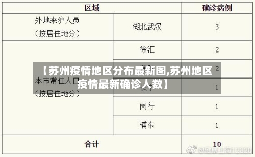【苏州疫情地区分布最新图,苏州地区疫情最新确诊人数】