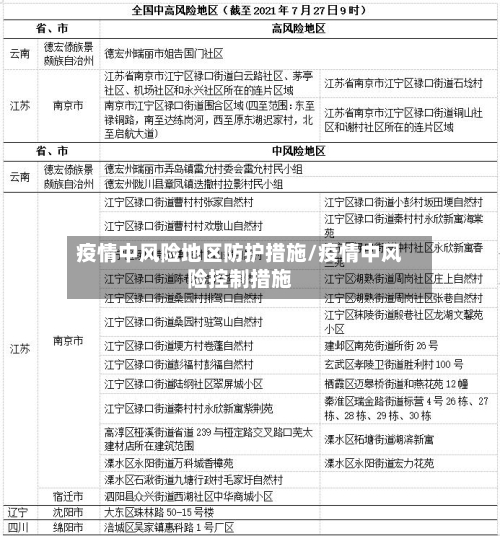 疫情中风险地区防护措施/疫情中风险控制措施-第2张图片