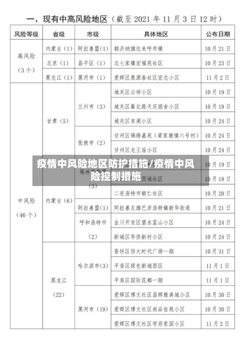 疫情中风险地区防护措施/疫情中风险控制措施-第3张图片