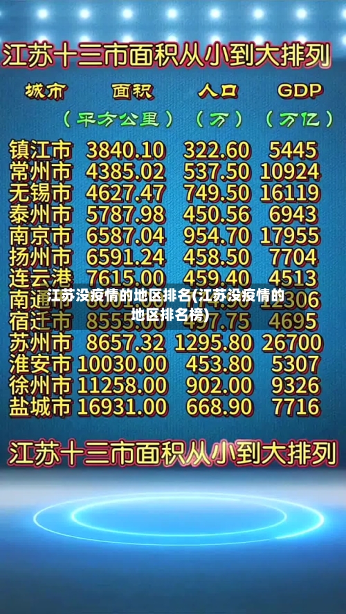 江苏没疫情的地区排名(江苏没疫情的地区排名榜)