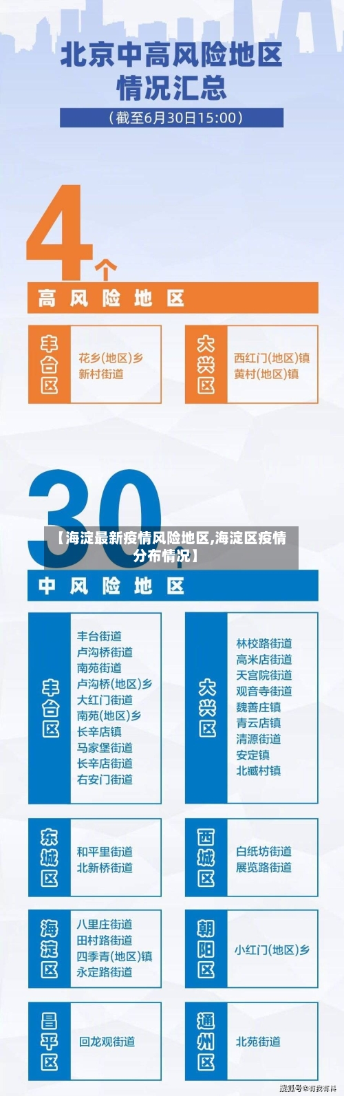 【海淀最新疫情风险地区,海淀区疫情分布情况】