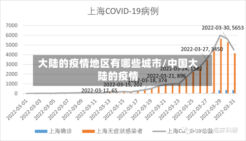 大陆的疫情地区有哪些城市/中国大陆的疫情-第2张图片