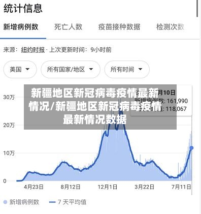 新疆地区新冠病毒疫情最新情况/新疆地区新冠病毒疫情最新情况数据-第3张图片