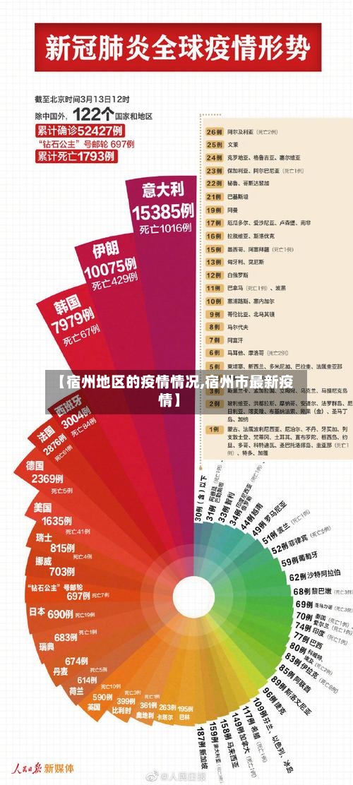 【宿州地区的疫情情况,宿州市最新疫情】-第2张图片