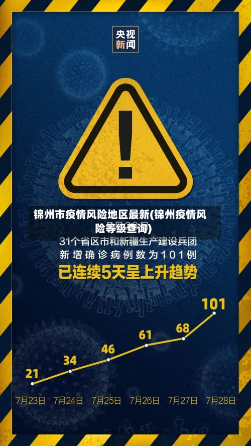 锦州市疫情风险地区最新(锦州疫情风险等级查询)-第3张图片