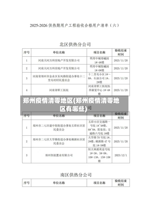 郑州疫情清零地区(郑州疫情清零地区有哪些)-第2张图片