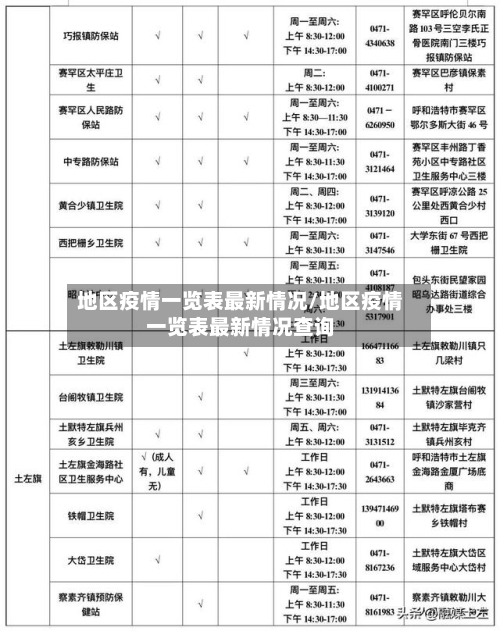 地区疫情一览表最新情况/地区疫情一览表最新情况查询-第2张图片