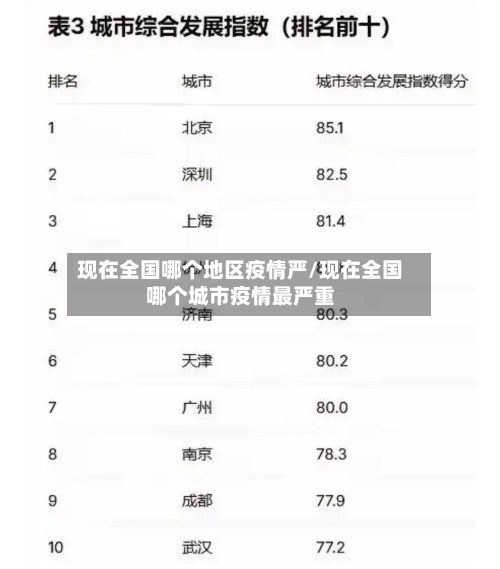现在全国哪个地区疫情严/现在全国哪个城市疫情最严重-第3张图片