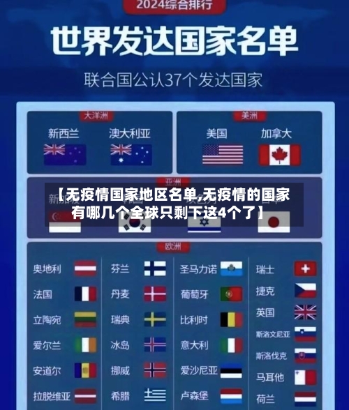 【无疫情国家地区名单,无疫情的国家有哪几个全球只剩下这4个了】-第3张图片
