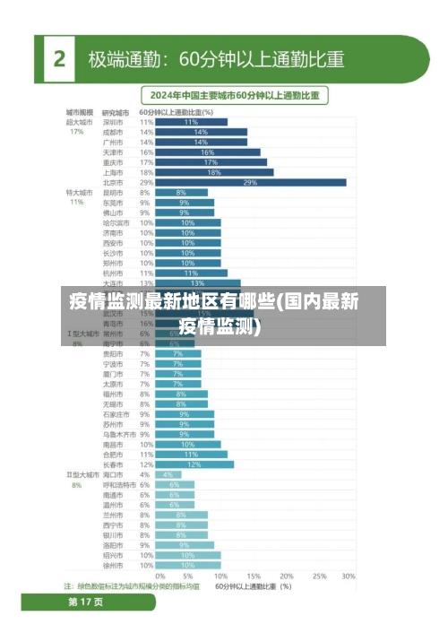 疫情监测最新地区有哪些(国内最新疫情监测)