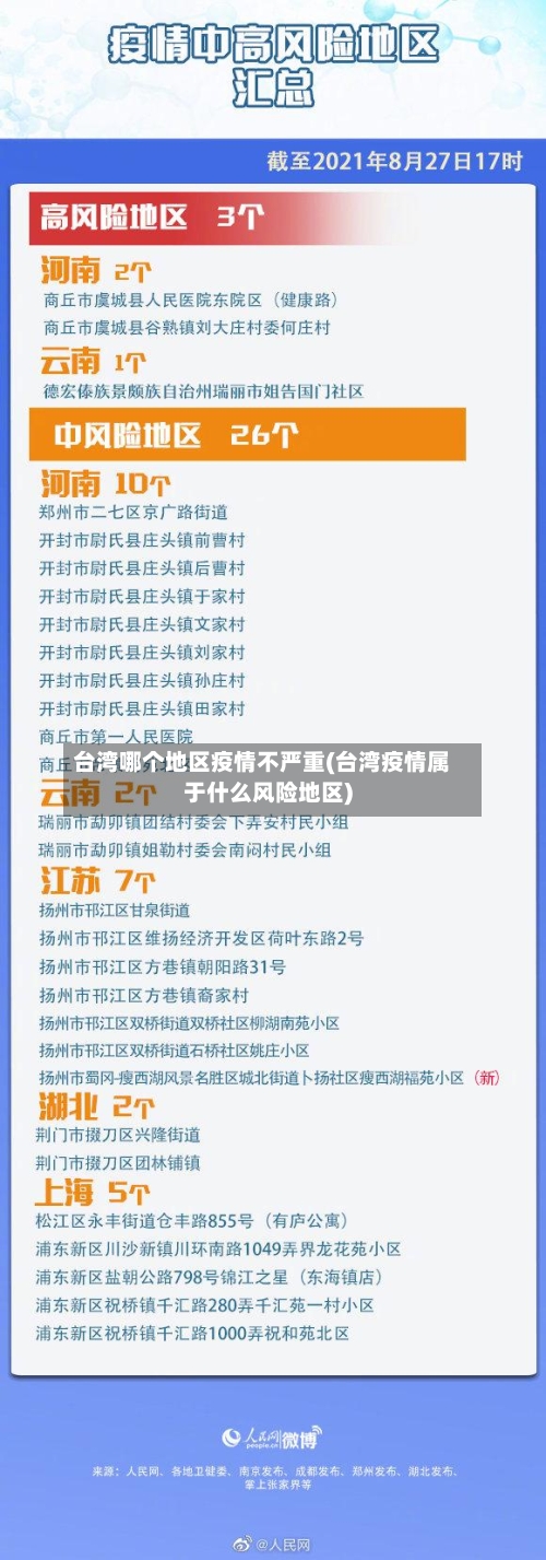 台湾哪个地区疫情不严重(台湾疫情属于什么风险地区)