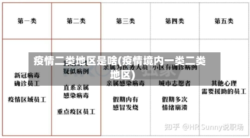疫情二类地区是啥(疫情境内一类二类地区)