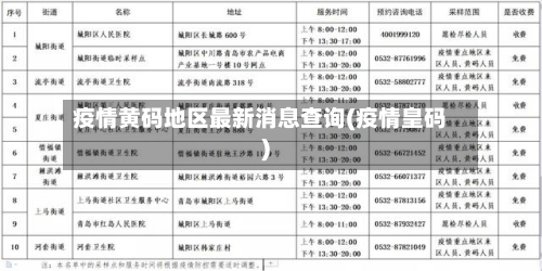 疫情黄码地区最新消息查询(疫情皇码)