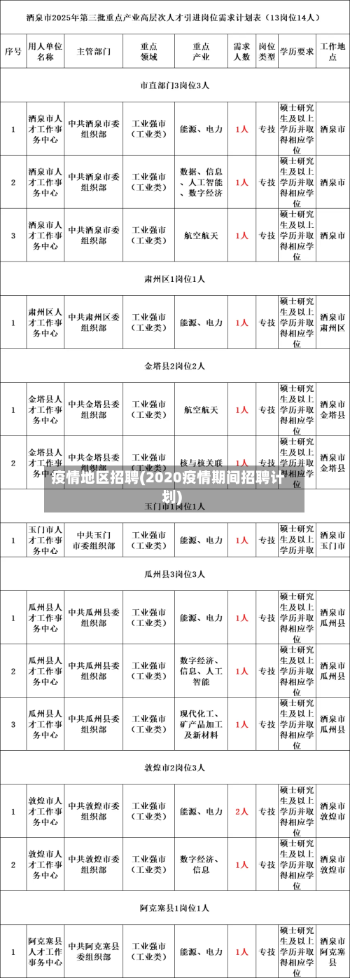 疫情地区招聘(2020疫情期间招聘计划)