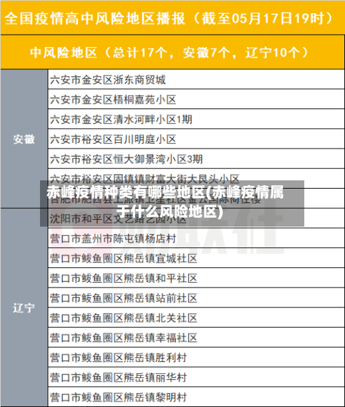 赤峰疫情种类有哪些地区(赤峰疫情属于什么风险地区)-第2张图片