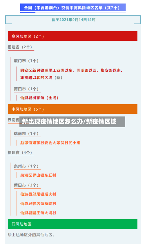 新出现疫情地区怎么办/新疫情区域
