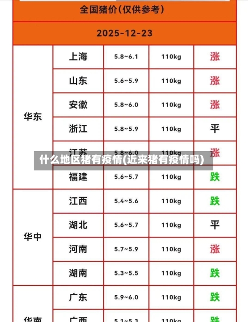 什么地区猪有疫情(近来猪有疫情吗)-第2张图片