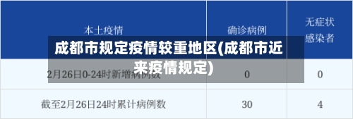 成都市规定疫情较重地区(成都市近来疫情规定)