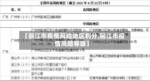 【丽江市疫情风险地区划分,丽江市疫情风险等级】-第2张图片