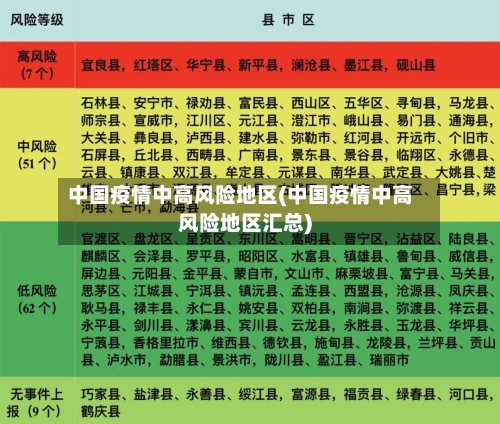 中国疫情中高风险地区(中国疫情中高风险地区汇总)-第3张图片