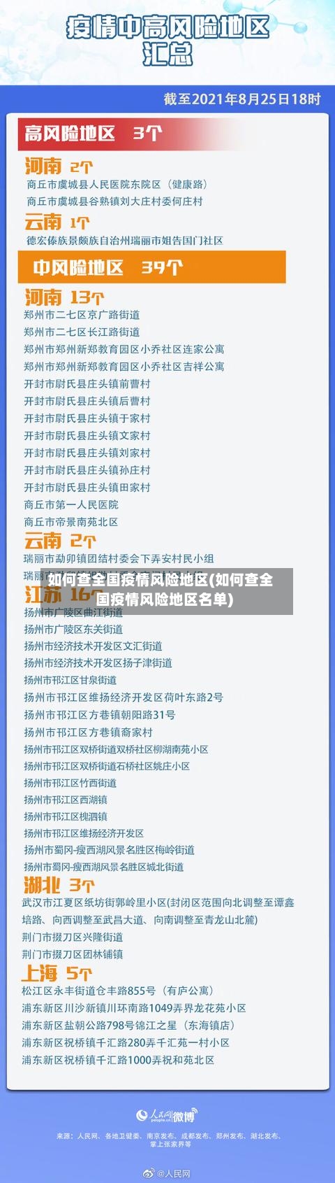 如何查全国疫情风险地区(如何查全国疫情风险地区名单)