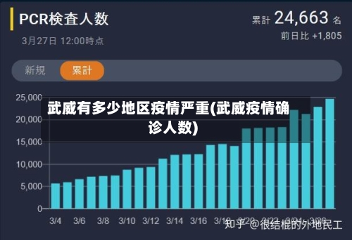 武威有多少地区疫情严重(武威疫情确诊人数)