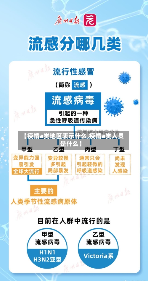 【疫情a类地区表示什么,疫情a类人员是什么】