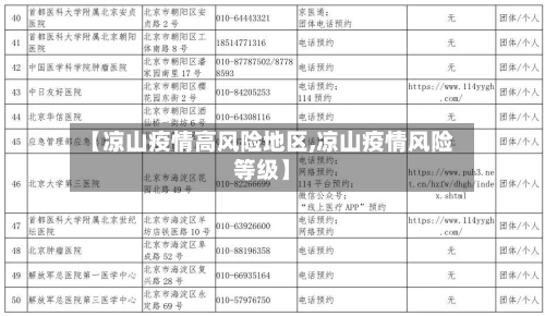 【凉山疫情高风险地区,凉山疫情风险等级】