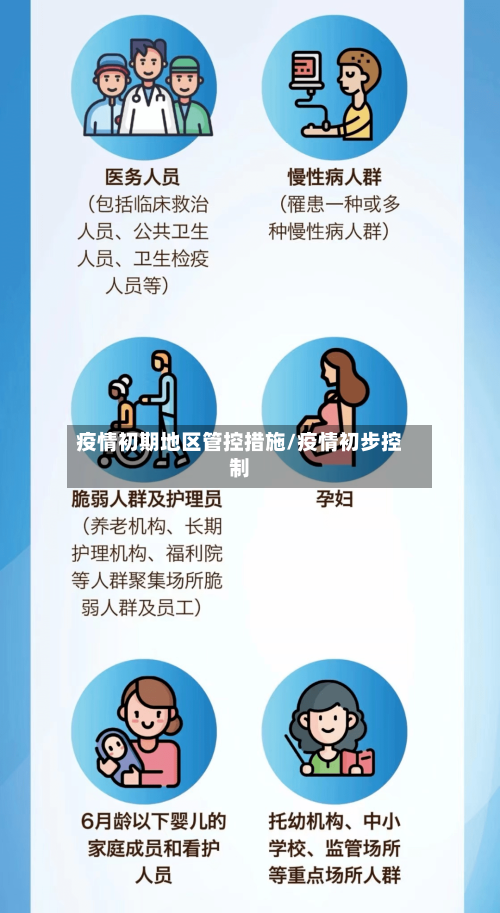 疫情初期地区管控措施/疫情初步控制