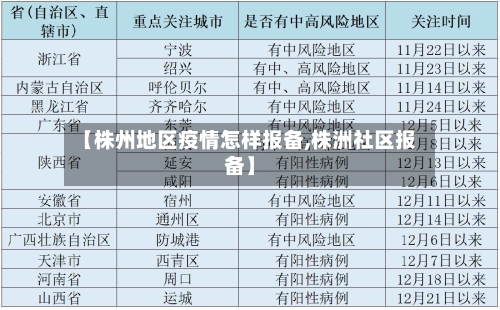 【株州地区疫情怎样报备,株洲社区报备】