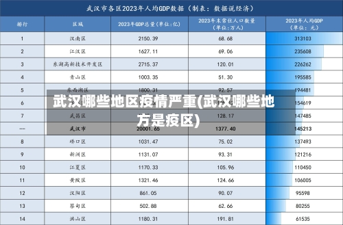 武汉哪些地区疫情严重(武汉哪些地方是疫区)